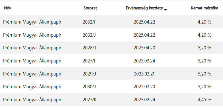 pmáp állampapírok kamata, eltérő sorozatok, lista