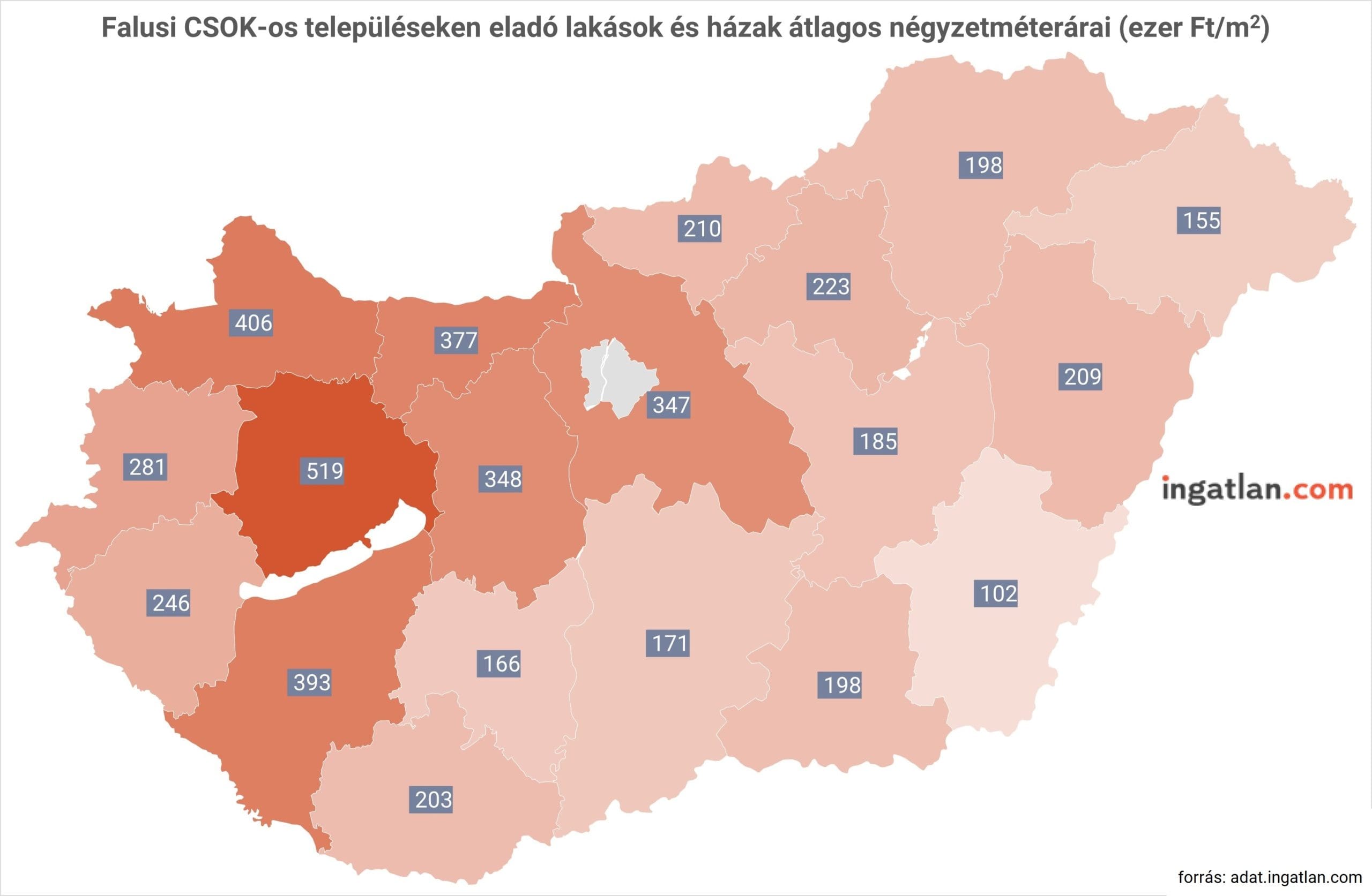 Falusi CSOK települések átlagos négyzetéméterárak vármegyék