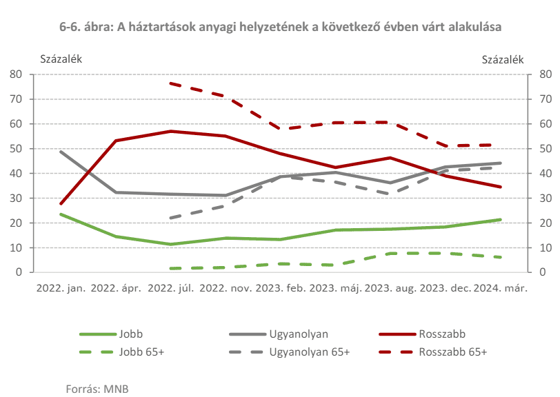 MNB Inflációs jelentés 2024. június