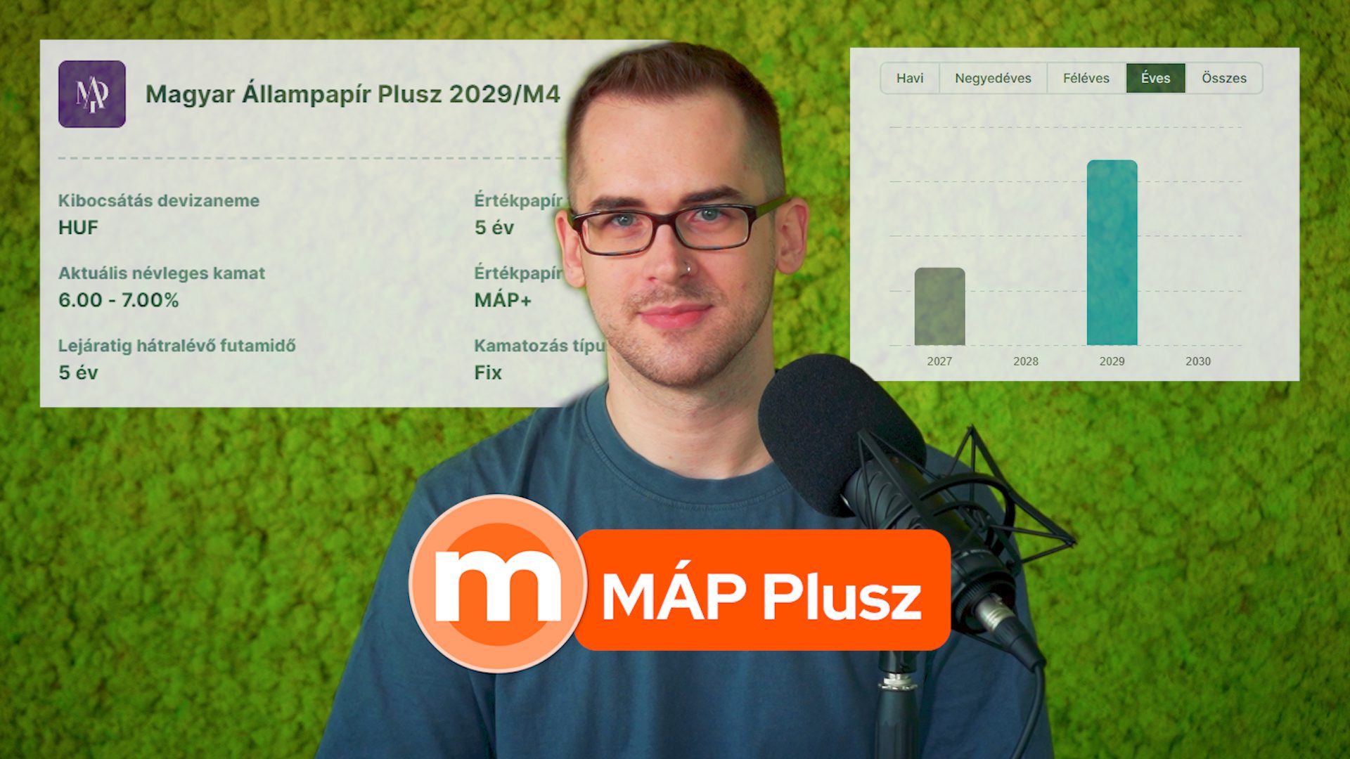 Mit Tud A Meg jult M P Plusz llampap r Money hu Mit Tud A Meg jult M P Plusz llampap r Money hu