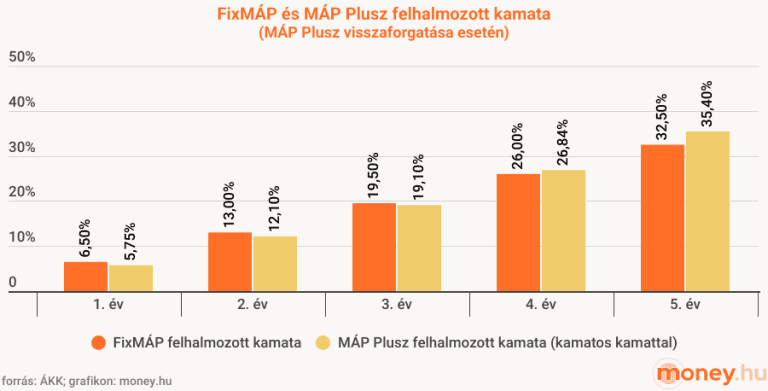 Fixmap Új állampapírok a piacon: megújul a FixMÁP, a PMÁP és a BMÁP - money.hu
