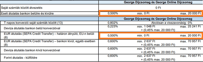utalási díj banki hirdetménye, Erste