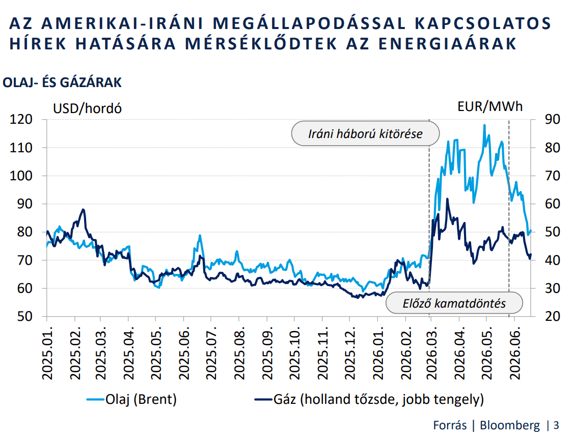 Az amerikai-iráni megállapodással kapcsolatos hírek hatására mérséklődtek az energiaárak.