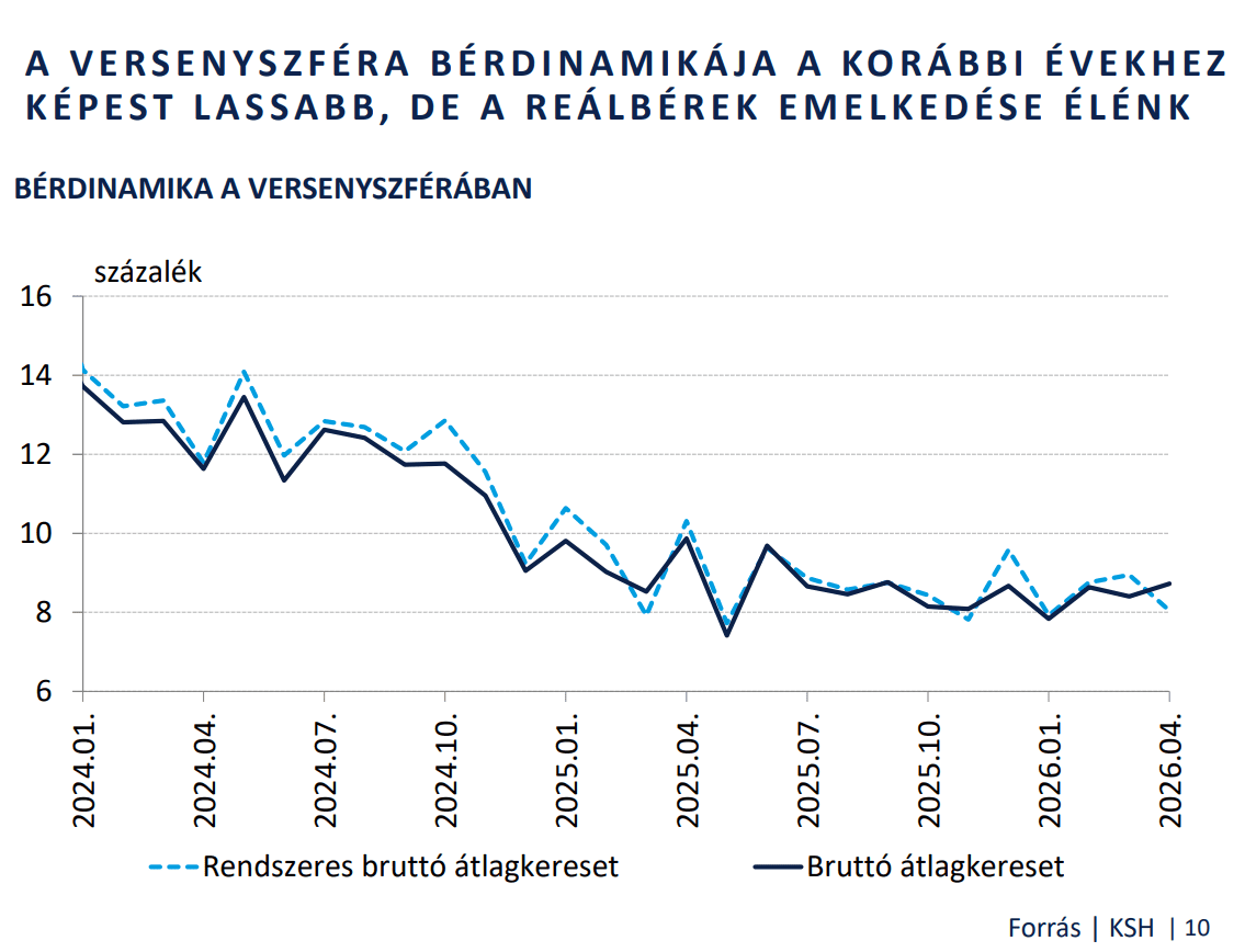BÉRDINAMIKA A VERSENYSZFÉRÁBAN